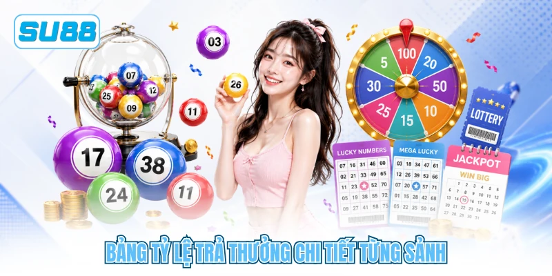 Bảng tỷ lệ trả thưởng chi tiết từng sảnh
